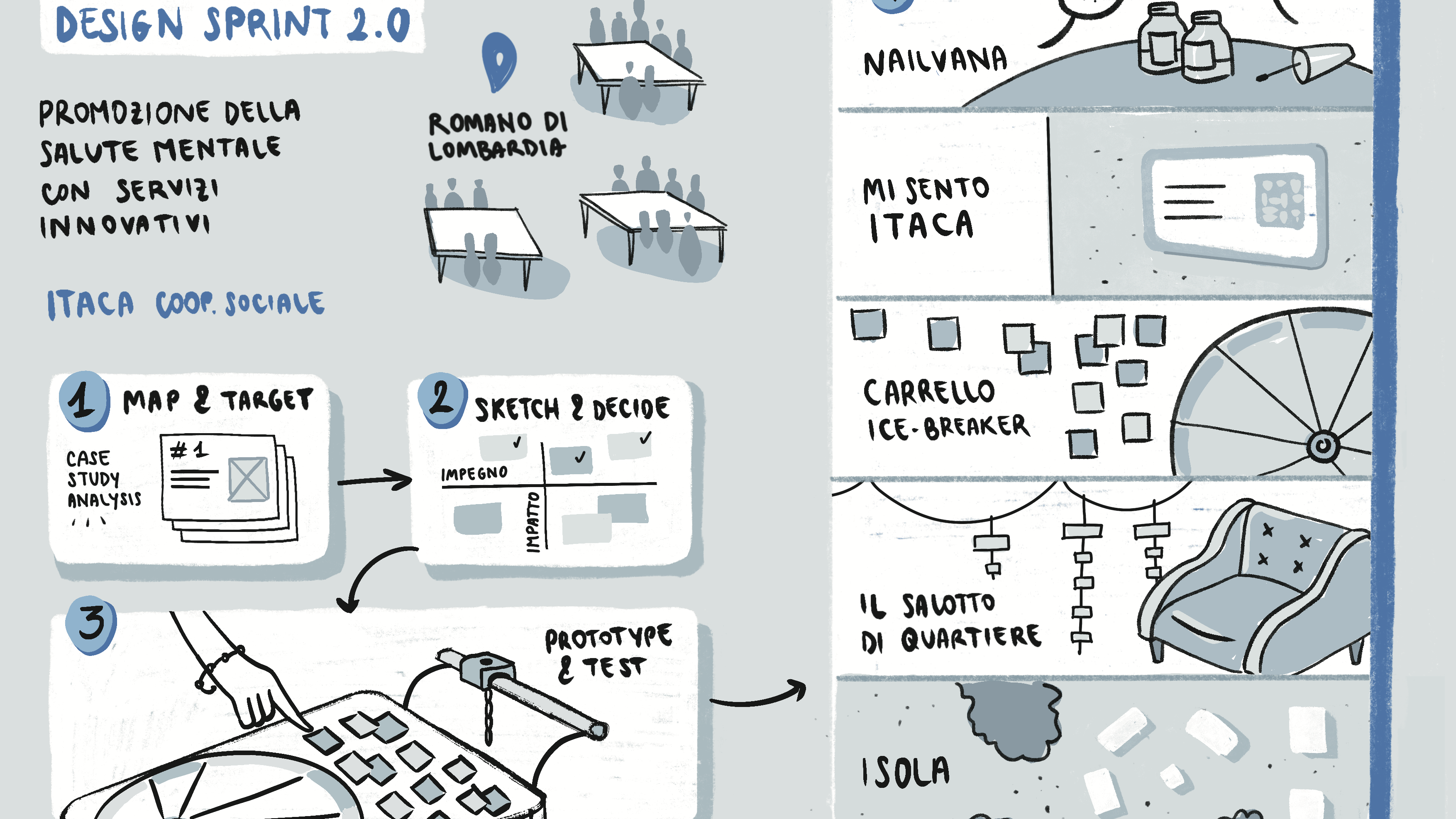 Design Sprint 4ETS_Coop Itaca