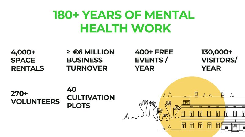 180+ years of mental health work
